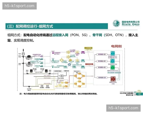智能资源管理引擎在演进阶段应用 实现了带宽资源的按需弹性分配